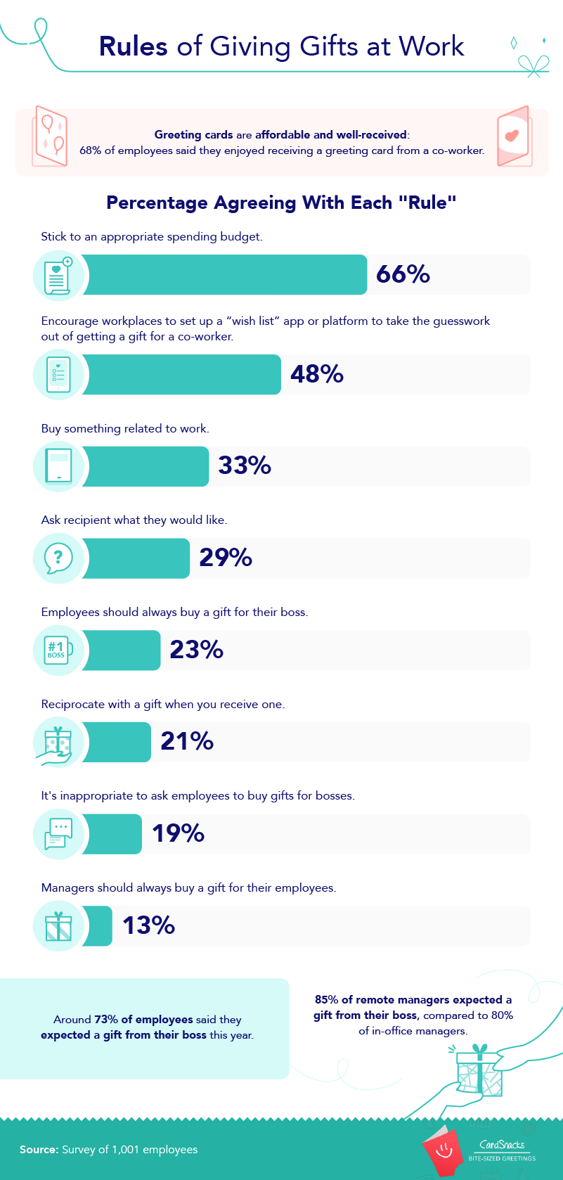 Rules of Giving Gifts at Work